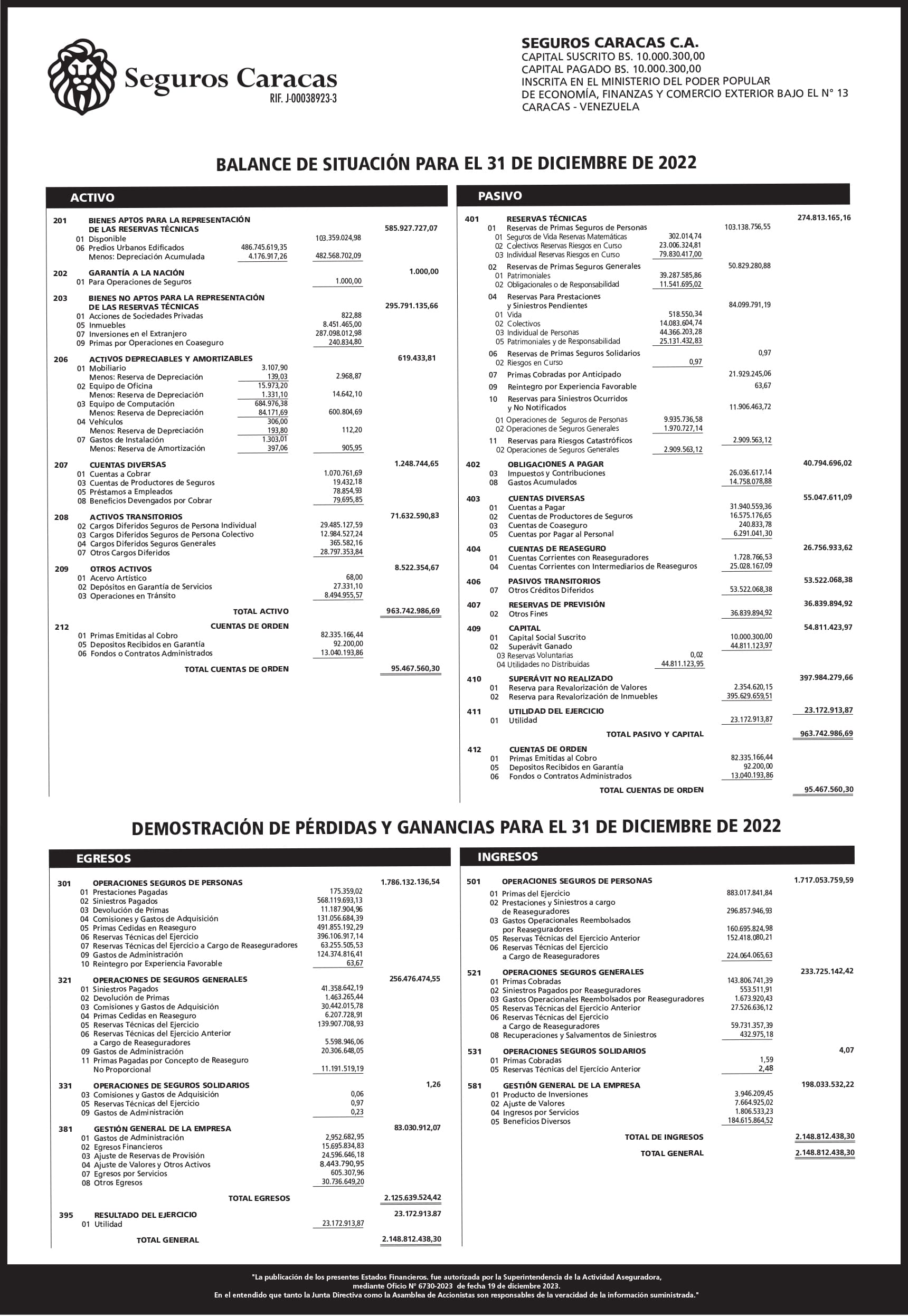 balance-de-situaci-n-para-el-31-12-2022-seguros-caracas-c-a